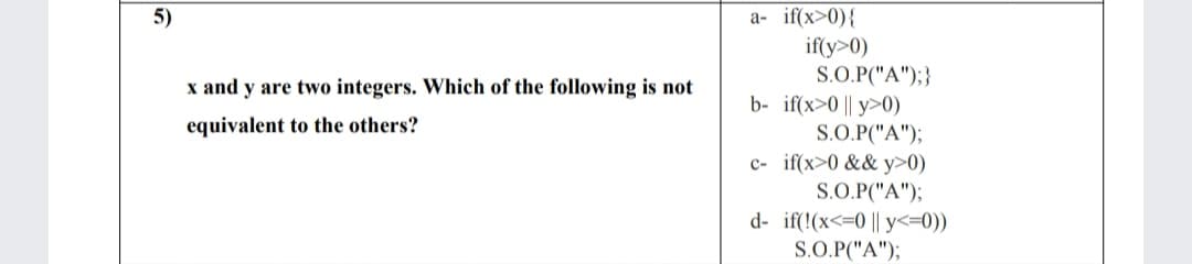 5)
a- if(x>0){
if(y>0)
S.O.P("A");}
b- if(x>0 || y>0)
S.O.P("A");
c- if(x>0 && y>0)
S.O.P("A");
d- if(!(x<=0 || y<=0))
S.O.P("A");
x and y are two integers. Which of the following is not
equivalent to the others?

