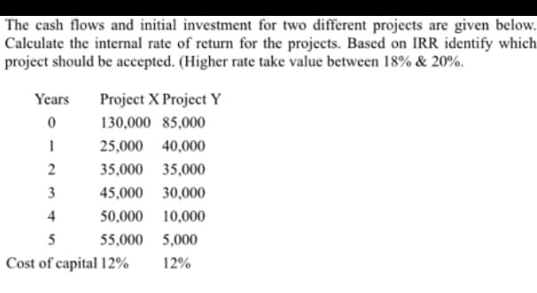 The cash flows and initial investment for two different projects are given below.
Calculate the internal rate of return for the projects. Based on IRR identify which
project should be accepted. (Higher rate take value between 18% & 20%.
Years
Project X Project Y
130,000 85,000
1
25,000 40,000
2
35,000 35,000
3
45,000 30,000
4
50,000 10,000
5
55,000 5,000
Cost of capital 12%
12%
