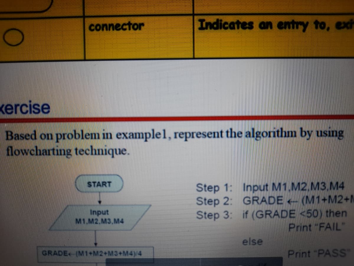 connector
Indicates an entry to, ex
kercise
Based on problem in examplel, represent the algorithm by using
flowcharting technique.
Step 1: Input M1.M2.M3.M4
Step 2: GRADE - (M1+M2+N
Step 3: if (GRADE <50) then
Print "FAIL"
START
Input
M1.M2.M3,M4
else
GRADE -(M1+M2+M3+M4)y4
Print "PASS
