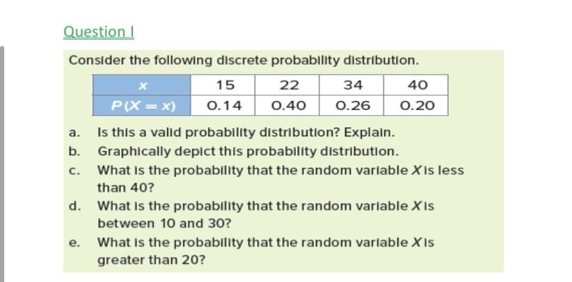 Question I
Consider the following discrete probablity distribution.
15
22
34
40
P(X = x)
О.14
0.40
0.26
0.20
Is this a valid probabllity distribution? Explain.
Graphically depict this probablity distribution.
What Is the probablity that the random varlable X Is less
а.
C.
than 40?
d. What Is the probability that the random varlable X is
between 10 and 30?
What Is the probablity that the random varlable XIs
е.
greater than 20?
