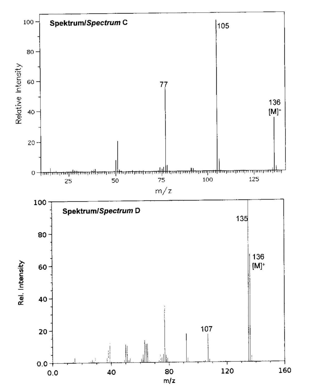 100
Spektrum/Spectrum C
105
80
60
77
136
[M]*
20 -
25
50
75
100
125
m/z
100
Spektrum/Spectrum D
135
80
136
60
{M]*
40
107
0.0
0.0
40
80
120
160
m/z
Relative Intensity
Rel. Intensity
우
20
