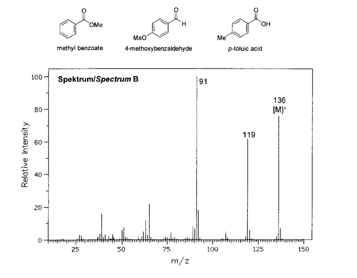 OMe
HO,
Meo
Me
methyl benzoate
4-methoxybenzaldehyde
p-toluic acid
100
Spektrum/Spectrum B
91
136
80 -
[M]*
119
60
40
20 -
25
50
75
100
125
150
m/z
Relative Intensity
