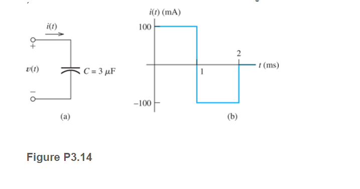 i(1) (mA)
i(1)
100
t (ms)
v(1)
C = 3 µF
-100
Figure P3.14
2.
