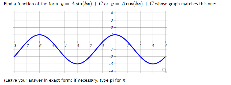 Find a function of the form y = A sin(kx) + C or y = A cos(kx) + C whose graph matches this one:
-6
-3
-1
-2
-3
(Leave your answer in exact form; if necessary, type pi for 7.
