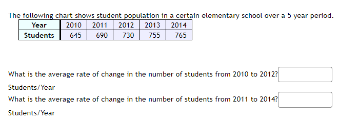 The following chart shows student population in a certain elementary school over a 5 year period.
2010 2011 2012 2013 2014
Year
Students 645 690 730 755
765
What is the average rate of change in the number of students from 2010 to 2012?
Students/Year
What is the average rate of change in the number of students from 2011 to 2014?
Students/Year
