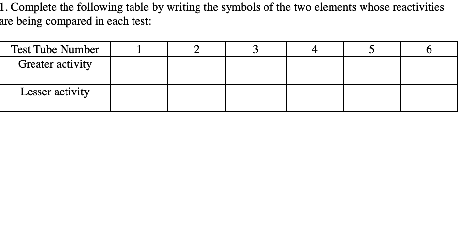 1. Complete the following table by writing the symbols of the two elements whose reactivities
are being compared in each test:
Test Tube Number
1
2
3
4
5
6
Greater activity
Lesser activity
