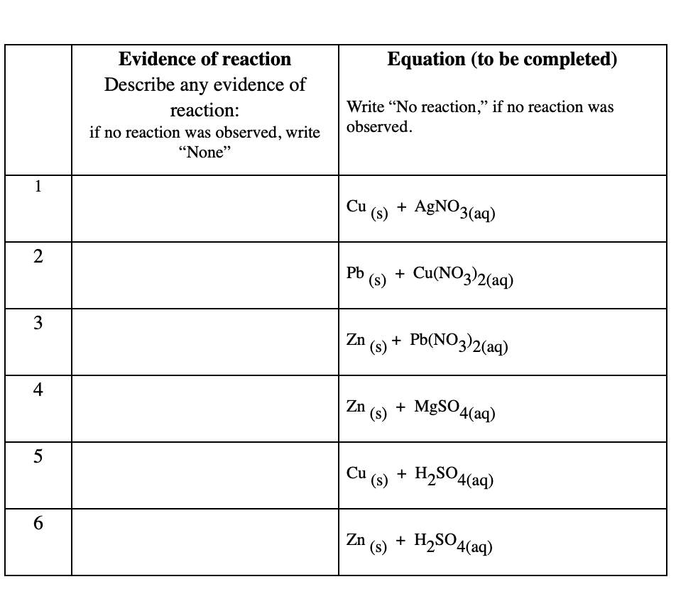 " (s) + H2SO4(aq)
Evidence of reaction
Equation (to be completed)
Describe any evidence of
Write “No reaction," if no reaction was
observed.
reaction:
if no reaction was observed, write
"None"
1
Cu
(s)
+ A£NO3(aq)
2
(s) + Cu(NO3)2(aq)
Pb
3
Zn
(s)
+ Pb(NO3)2(aq)
4
Zn
(s)
+ MgSO4(aq)
5
Cu
(s)
+ H2SO4(aq)
6
+
Zn (s)
