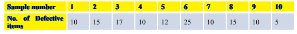 Sample number
No. of Defective
items
10
2
15
35
17
4
10
5 6
12
25
7 8
10
15
10
10
5