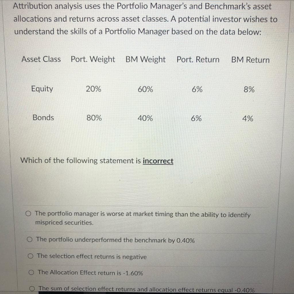 Attribution analysis uses the Portfolio Manager's and Benchmark's asset
allocations and returns across asset classes. A potential investor wishes to
understand the skills of a Portfolio Manager based on the data below:
Asset Class
Port. Weight
BM Weight
Port. Return
BM Return
Equity
20%
60%
6%
8%
Bonds
80%
40%
6%
4%
Which of the following statement is incorrect
O The portfolio manager is worse at market timing than the ability to identify
mispriced securities.
O The portfolio underperformed the benchmark by 0.40%
O The selection effect returns is negative
O The Allocation Effect return is -1.60%
O The sum of selection effect returns and allocation effect returns equal -0.40%
