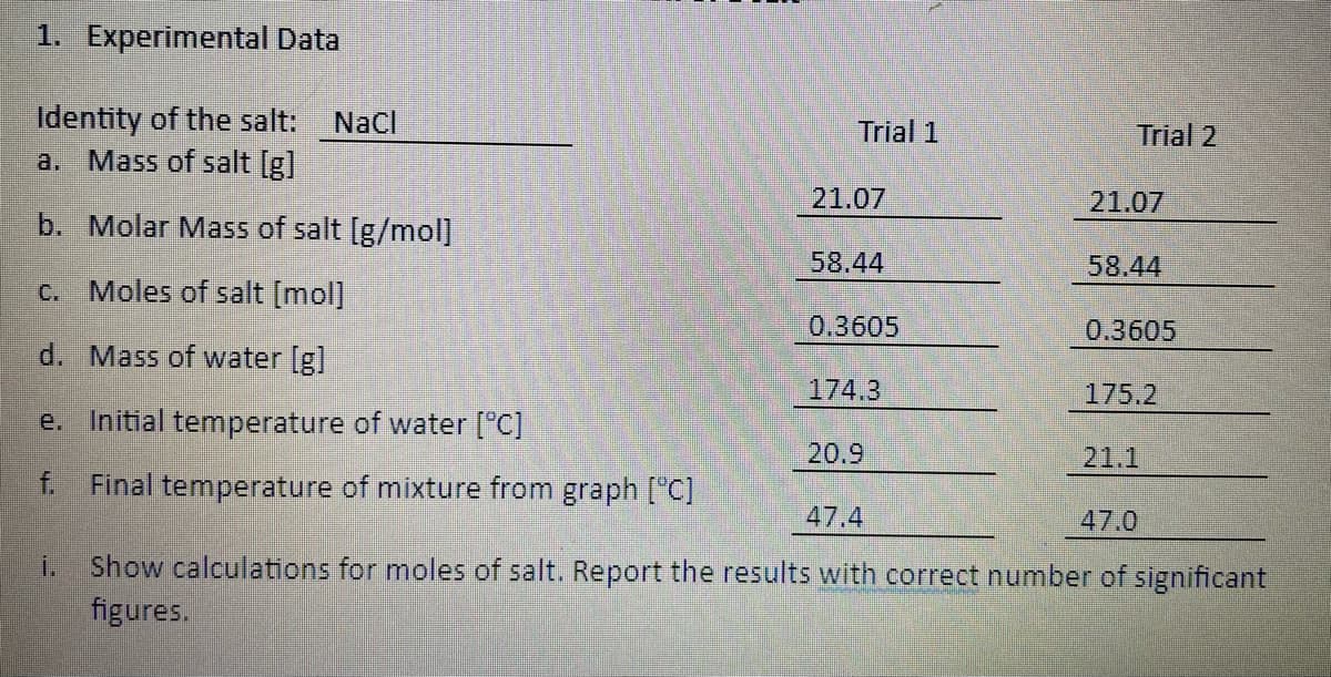 1. Experimental Data
Identity of the salt:
Mass of salt (g]
NaCl
Trial 1
Trial 2
a.
21.07
21.07
b. Molar Mass of salt [g/mol]
58.44
58.44
c. Moles of salt [mol]
0.3605
0.3605
d. Mass of water [g]
174.3
175.2
e. Initial temperature of water ["C]
20.9
21.1
f. Final temperature of mixture from graph ["C]
47,4
47.0
Show calculations for moles of salt. Report the results with correct number of significant
figures.
i.
