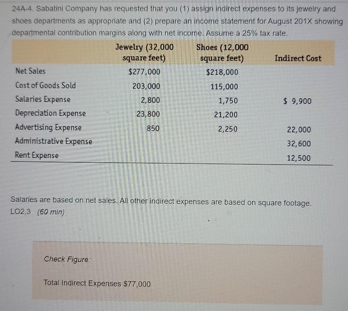 24A-4. Sabatini Company has requested that you (1) assign indirect expenses to its jewelry and
shoes departments as appropriate and (2) prepare an income statement for August 201X showing
departmental contribution margins along with net income. Assume a 25% tax rate.
Jewelry (32,000
square feet)
Shoes (12,000
square feet)
Indirect Cost
Net Sales
$277,000
$218,000
Cost of Goods Sold
203,000
115,000
Salaries Expense
2,800
1,750
$ 9,900
Depreciation Expense
23,800
21,200
Advertising Expense
Administrative Expense
850
2,250
22,000
32,600
Rent Expense
12,500
Salaries are based on net sales. All other indirect expenses are based on square footage.
LO2,3 (60 min)
Check Figure:
Total Indirect Expenses $77,000
