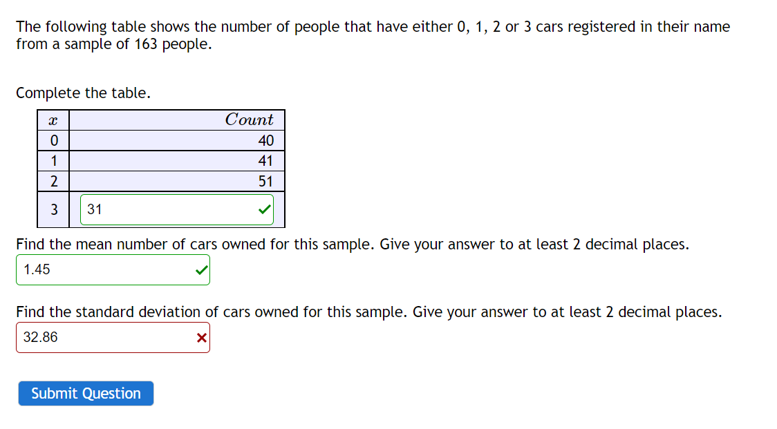 The following table shows the number of people that have either 0, 1, 2 or 3 cars registered in their name
from a sample of 163 people.
Complete the table.
Count
40
1
41
2
51
3
31
Find the mean number of cars owned for this sample. Give your answer to at least 2 decimal places.
1.45
Find the standard deviation of cars owned for this sample. Give your answer to at least 2 decimal places.
32.86
Submit Question
