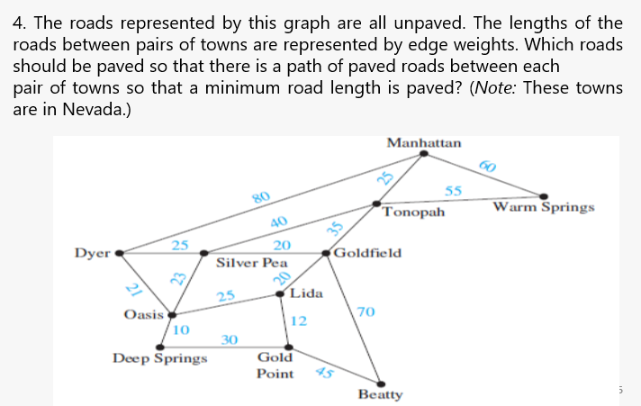4. The roads represented by this graph are all unpaved. The lengths of the
roads between pairs of towns are represented by edge weights. Which roads
should be paved so that there is a path of paved roads between each
pair of towns so that a minimum road length is paved? (Note: These towns
are in Nevada.)
Manhattan
60
25
80
Tonopah
Warm Springs
35
Goldfield
40
Dyer
25
20
Silver Pea
25
Lida
Oasis
10
12
70
30
Deep Springs
Gold
Point
45
Beatty
