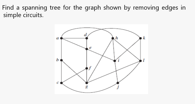 Find a spanning tree for the graph shown by removing edges in
simple circuits.
d
ok
b
