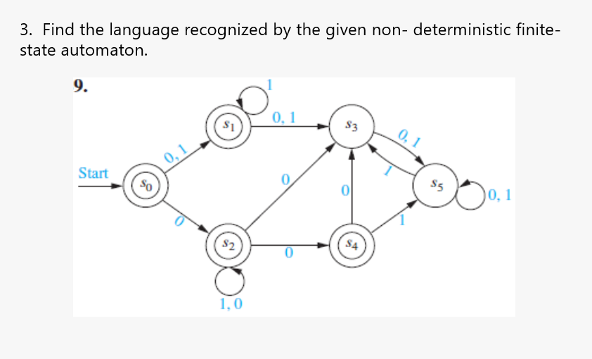 3. Find the language recognized by the given non- deterministic finite-
state automaton.
9.
0,1
S3
0, 1
Start
0, 1
So
1,0
