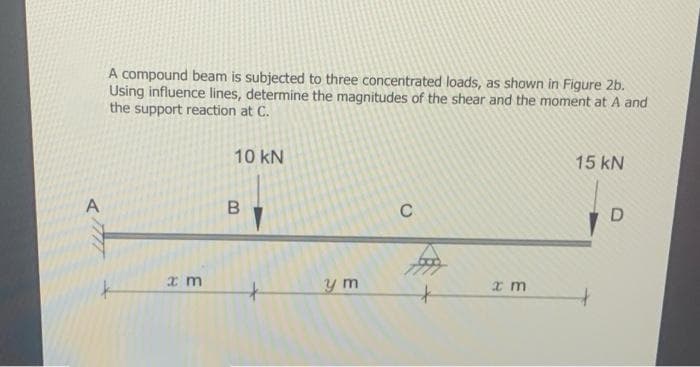 A compound beam is subjected to three concentrated loads, as shown in Figure 2b.
Using influence lines, determine the magnitudes of the shear and the moment at A and
the support reaction at C.
10 kN
15 kN
A
C
D
xm
B
ym
xm