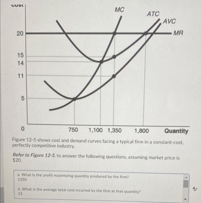 COSI
MC
АТС
AVC
MR
15
14
11
750
1,100 1,350
1,800
Quantity
Figure 12-5 shows cost and demand curves facing a typical firm in a constant-cost,
perfectly competitive industry.
Refer to Figure 12-5. to answer the following questions, assuming market price is
$20.
a. What is the profit maximizing quantity produced by the firm?
1350
b. What is the average total cost incurred by the firm at that quantity?
15
20
