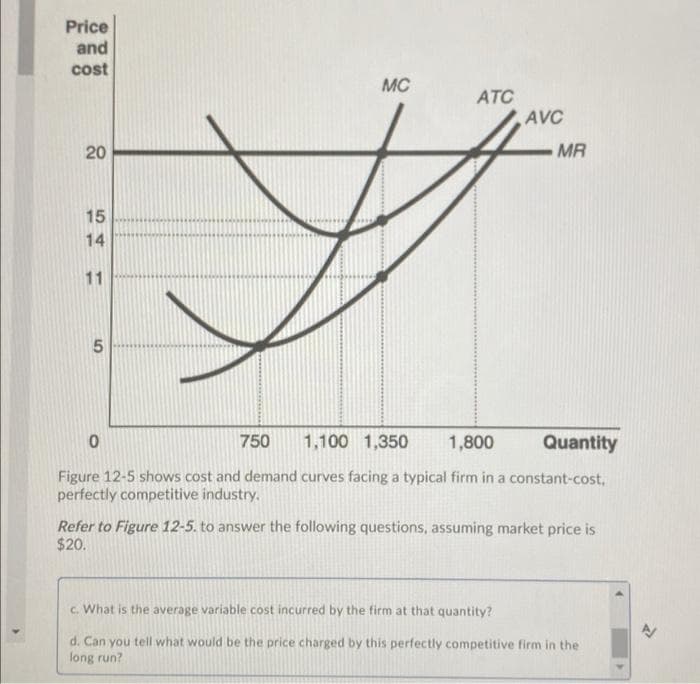 Price
and
cost
MC
ATC
AVC
20
MR
15
14
11
750
1,100 1,350
1,800
Quantity
Figure 12-5 shows cost and demand curves facing a typical firm in a constant-cost,
perfectly competitive industry.
Refer to Figure 12-5. to answer the following questions, assuming market price is
$20.
c. What is the average variable cost incurred by the firm at that quantity?
d. Can you tell what would be the price charged by this perfectly competitive firm in the
long run?
