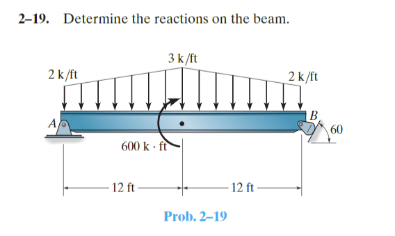 2-19. Determine the reactions on the beam.
3 k/ft
2 k/ft
t
2 k/ft
B.
A
60
600 k · ft
12 ft
-12 ft
Prob. 2–19
