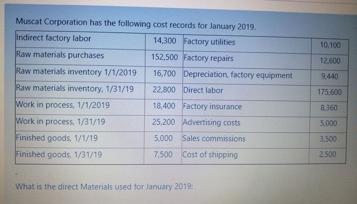 Muscat Corporation has the following cost records for January 2019.
Indirect factory labor
14,300 Factory utilities
10,100
Raw materials purchases
152,500 Factory repairs
12,600
Raw materials inventory 1/1/2019
16,700 Depreciation, factory equipment
9,440
Raw materials inventory, 1/31/19
22,800 Direct labor
175,600
Work in process, 1/1/2019
18,400 Factory insurance
8,360
Work in process, 1/31/19
25,200 Advertising costs
5,000
Finished goods, 1/1/19
5,000
Sales commissions
3,500
Finished goods, 1/31/19
7,500
Cost of shipping
2,500
What is the direct Materials used for January 2019:
