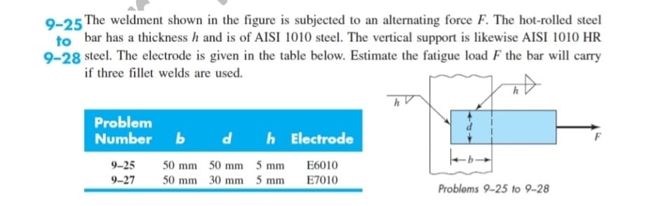 9-25 The weldment shown in the figure is subjected to an alternating force F. The hot-rolled steel
to bar has a thickness h and is of AISI 1010 steel. The vertical support is likewise AISI 1010 HR
9-28 steel. The electrode is given in the table below. Estimate the fatigue load F the bar will carry
if three fillet welds are used.
Problem
Number b
9-25
9-27
50 mm
50 mm
d
50 mm 5 mm
30 mm 5 mm
h Electrode
E6010
E7010
|-b
Problems 9-25 to 9-28