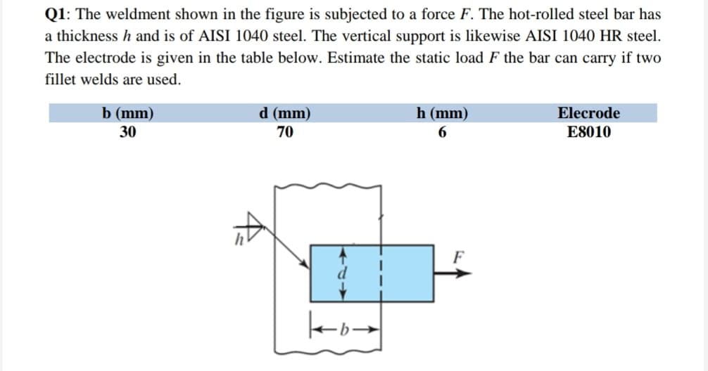 Q1: The weldment shown in the figure is subjected to a force F. The hot-rolled steel bar has
a thickness h and is of AISI 1040 steel. The vertical support is likewise AISI 1040 HR steel.
The electrode is given in the table below. Estimate the static load F the bar can carry if two
fillet welds are used.
b (mm)
h (mm)
d (mm)
70
Elecrode
E8010
30
6
b→→
F