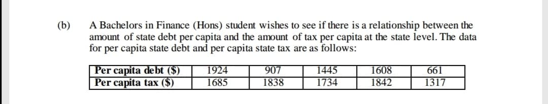A Bachelors in Finance (Hons) student wishes to see if there is a relationship between the
amount of state debt per capita and the amount of tax per capita at the state level. The data
for per capita state debt and per capita state tax are as follows:
(b)
|Per capita debt ($)
Per capita tax ($)
907
1838
1924
1445
1608
661
1685
1734
1842
1317
