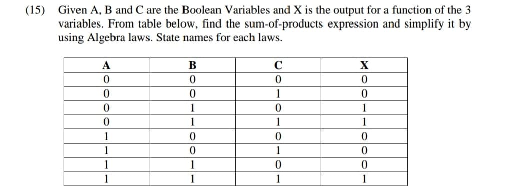 Given A, B and C are the Boolean Variables and X is the output for a function of the 3
variables. From table below, find the sum-of-products expression and simplify it by
using Algebra laws. State names for each laws.
(15)
A
В
C
1
1
1
1
1
1
1
1
1
1
1
1
1
1
1
