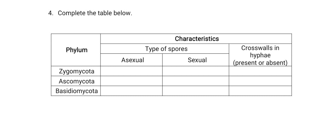 4. Complete the table below.
Characteristics
Phylum
Type of spores
Crosswalls in
hyphae
(present or absent)
Asexual
Sexual
Zygomycota
Ascomycota
Basidiomycota
