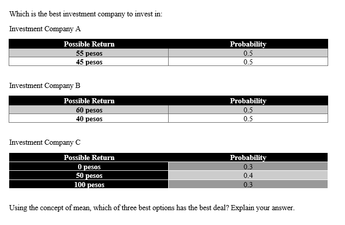 Which is the best investment company to invest in:
Investment Company A
Possible Return
Probability
0.5
55 pesos
45 pesos
0.5
Investment Company B
Possible Return
Probability
0.5
60 pesos
40 pesos
0.5
Investment Company C
Probability
0.3
Possible Return
0 pesos
50 pesos
100 pesos
0.4
0.3
Using the concept of mean, which of three best options has the best deal? Explain your answer.
