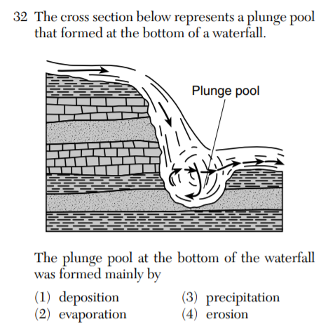 32 The cross section below represents a plunge pool
that formed at the bottom of a waterfall.
Plunge pool
The plunge pool at the bottom of the waterfall
was formed mainly by
(1) deposition
(2) evaporation
(3) precipitation
(4) erosion
