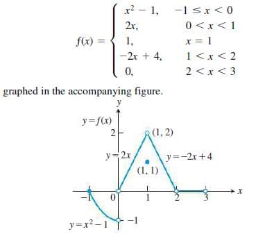 -1 sx<0
0 <x <1
x = 1
x2 – 1,
2r,
f(x) =
1,
-2r + 4,
1<x < 2
0,
2 <x < 3
graphed in the accompanying figure.
y=f(x)
A(1, 2)
y=2x
(1, 1)
y=-2x +4
1
y=x? -1
