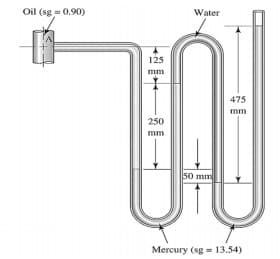 Oil (sg = 0.90)
Water
125
mm
475
mm
250
mm
50 mm
Mercury (sg = 13.54)
