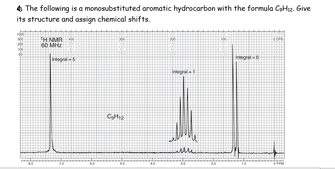 4 The following is a monosubstituted aromatic hydrocarbon with the formula C9H12. Give
its structure and assign chemical shifts.
1000
500
250
"H NMR
60 MHz
400
300
200
100
O CPS
100
50
Integral = 5
Integral = 6
Integral = 1
C9H12
8.0
7.0
6.0
5.0
4.0
3.0
2.0
1.0
O PPM
