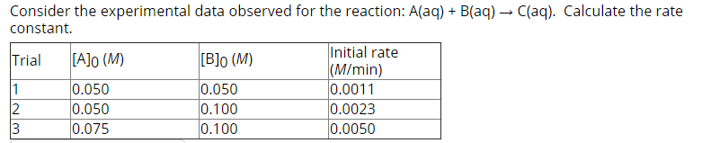 Consider the experimental data observed for the reaction: A(aq) + B(aq) → C(aq). Calculate the rate
constant.
Initial rate
(M/min)
0.0011
0.0023
0.0050
Trial
[A]o (M)
[B]o (M)
1
2
0.050
0.050
0.075
0.050
0.100
0.100
