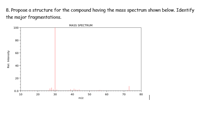 8. Propose a structure for the compound having the mass spectrum shown below. Identify
the major fragmentations.
MASS SPECTRUM
100
80
60
40
20
0.0
10
20
30
40
50
60
70
80
m/z
Rel. Intensity
