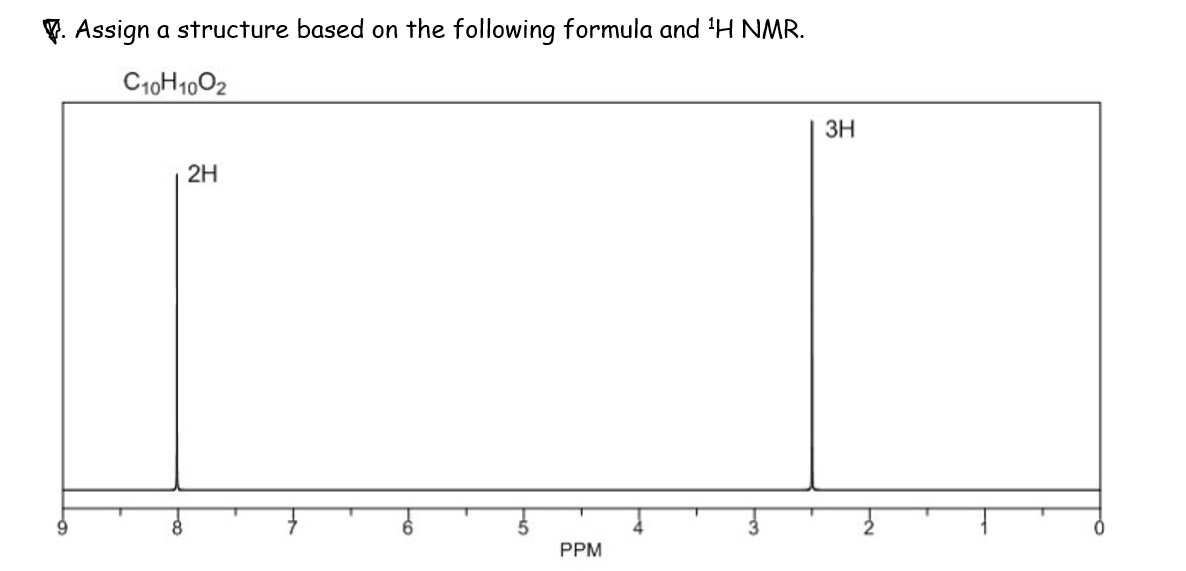 V. Assign a structure based on the following formula and H NMR.
C10H1002
ЗН
2H
PPM
