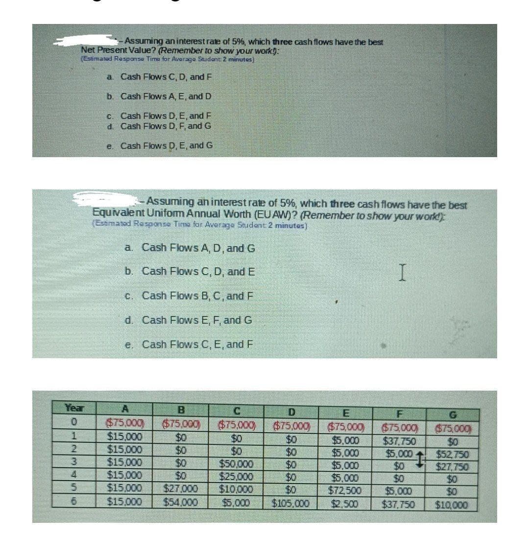 Year
0
1
3
4
5
6
-Assuming an interest rate of 5%, which three cash flows have the best
Net Present Value? (Remember to show your work!):
Estimated Response Time for Average Student: 2 minutes)
a. Cash Flows C, D, and F
b. Cash Flows A, E, and D
c. Cash Flows D, E, and F
d. Cash Flows D, F, and G
e. Cash Flows D, E, and G
-Assuming an interest rate of 5%, which three cash flows have the best
Equivalent Uniform Annual Worth (EU AW)? (Remember to show your work!):
(Estimased Response Time for Average Student: 2 minutes)
a. Cash Flows A, D, and G
b. Cash Flows C, D, and E
c. Cash Flows B, C, and F
d. Cash Flows E, F, and G
e. Cash Flows C, E, and F
B
A
($75,000) $75,000)
$15,000
$0
$15,000
$0
$15,000
$15,000
$15,000
C
($75,000)
D
$75,000)
$0
$50,000
$0
$25,000
$27,000
$10,000
$15,000 $54,000 $5,000 $105,000
$0
$0
E
($75,000)
$5,000
$5,000
$5,000
$5,000
$72,500
$2,500
I
F
00)
$37,750
$5,000
$0
$0
$5,000
$37,750
G
($75,000)
$0
$52,750
$27,750
$0
$0
$10,000