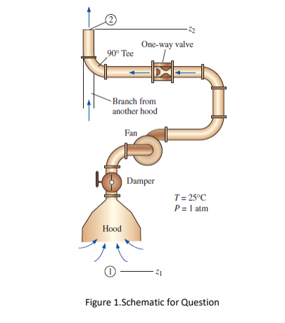 One-way valve
90° Tee
·Branch from
another hood
Fan
Damper
T= 25°C
P = 1 atm
Hood
Figure 1.Schematic for Question
