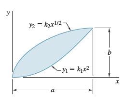 2 = kx!/2-
-y = kx2
a-
