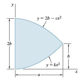 y
y = 2b – cr?
2b
y = kx2
