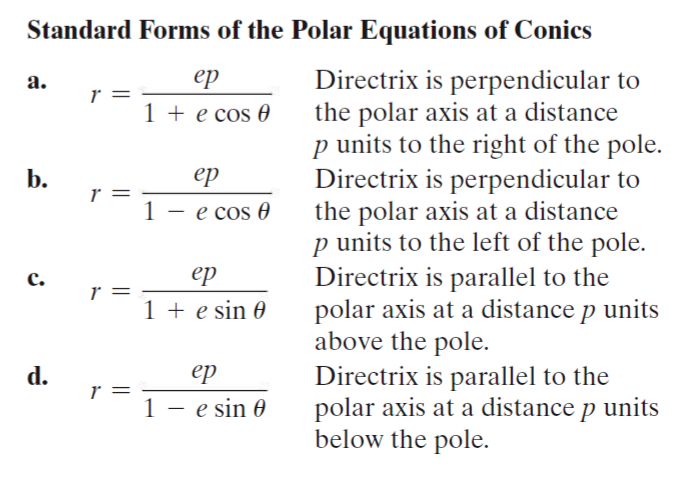 Standard Forms of the Polar Equations of Conics
ер
Directrix is perpendicular to
the polar axis at a distance
p units to the right of the pole.
Directrix is perpendicular to
the polar axis at a distance
p units to the left of the pole.
Directrix is parallel to the
polar axis at a distance p units
above the pole.
Directrix is parallel to the
polar axis at a distance p units
below the pole.
а.
r =
1 + e cos 0
b.
r =
1
ер
e cos 0
с.
ер
r =
1 + e sin 0
ер
d.
r =
1 – e sin 0
