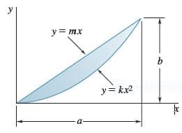 y= mx
y= kx2
a-
