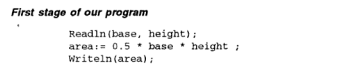 First stage of our program
Readln (base, height):
area:= 0.5 * base * height ;
writeln(area);
