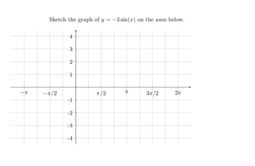 Sketch the graph of y = -3 sin(x) on the axes below.
4
-7/2
7/2
Зп /2
27
-1
-2
-3
-4
