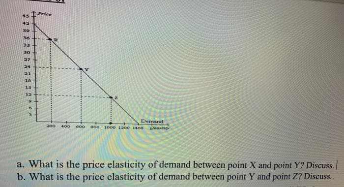 45
42
39
36-
33 +
30
27
24
21
18
15
12
6.
Demand
Deany
200
400
000 1000 1200 1400
G00
a. What is the price elasticity of demand between point X and point Y? Discuss.
b. What is the price elasticity of demand between point Y and point Z? Discuss.
