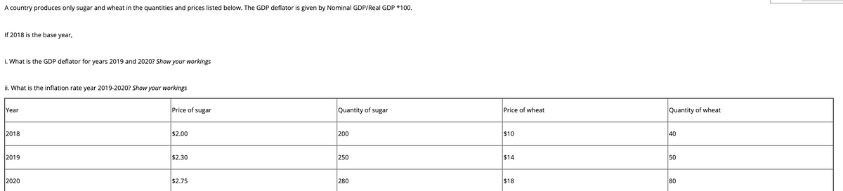 A country produces only sugar and wheat in the quantities and prices listed below. The GDP deflator is given by Nominal GDP/Real GDP *100.
If 2018 is the base year,
i. What is the GDP deflator for years 2019 and 2020? Show your workings
ii. What is the inflation rate year 2019-2020? Show your workings
Year
Price of sugar
Quantity of sugar
Price of wheat
Quantity of wheat
2018
$2.00
200
$10
40
2019
$2.30
250
$14
50
2020
$2.75
280
$18
80

