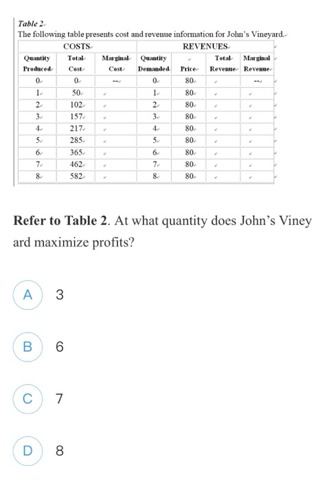 Table 2-
The following table presents cost and revenue information for John's Vineyard.-
COSTS-
REVENUES
Marginal
Cost
Quantity
Total
Quantity
Total
Marginal
Produced-
Cost
Demanded
Price
Revenne Revenne-
0.
0.
0.
80.
1.
50
1.
80.
2.
102-
2.
80-
3.
157.
3.
80
4-
217.
4.
80-
5.
285
5.
80.
6.
365.
6.
80.
7.
462
7.
80-
8.
582.
8.
80.
Refer to Table 2. At what quantity does John's Viney
ard maximize profits?
A
3
B
C
7
D
8.
CO
