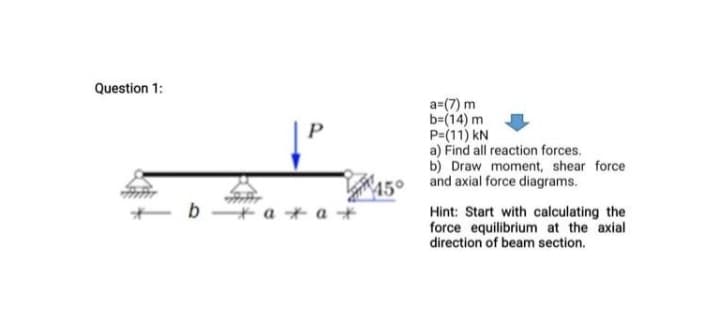 Question 1:
a=(7) m
b=(14) m
P=(11) kN
a) Find all reaction forces.
b) Draw moment, shear force
and axial force diagrams.
P
15°
* a * a +
b
Hint: Start with calculating the
force equilibrium at the axial
direction of beam section.
