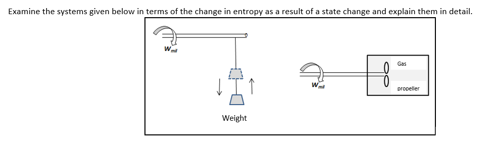 Examine the systems given below in terms of the change in entropy as a result of a state change and explain them in detail.
Gas
W mil
propeller
W mil
Weight
